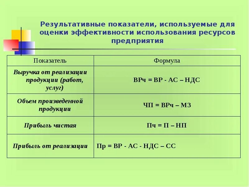 Натуральные показатели эффективности. Оценка эффективности использования ресурсов. Показатели эффективности использования ресурсов. Показатели эффективности использования ресурсов предприятия. Показатели оценки эффективности.