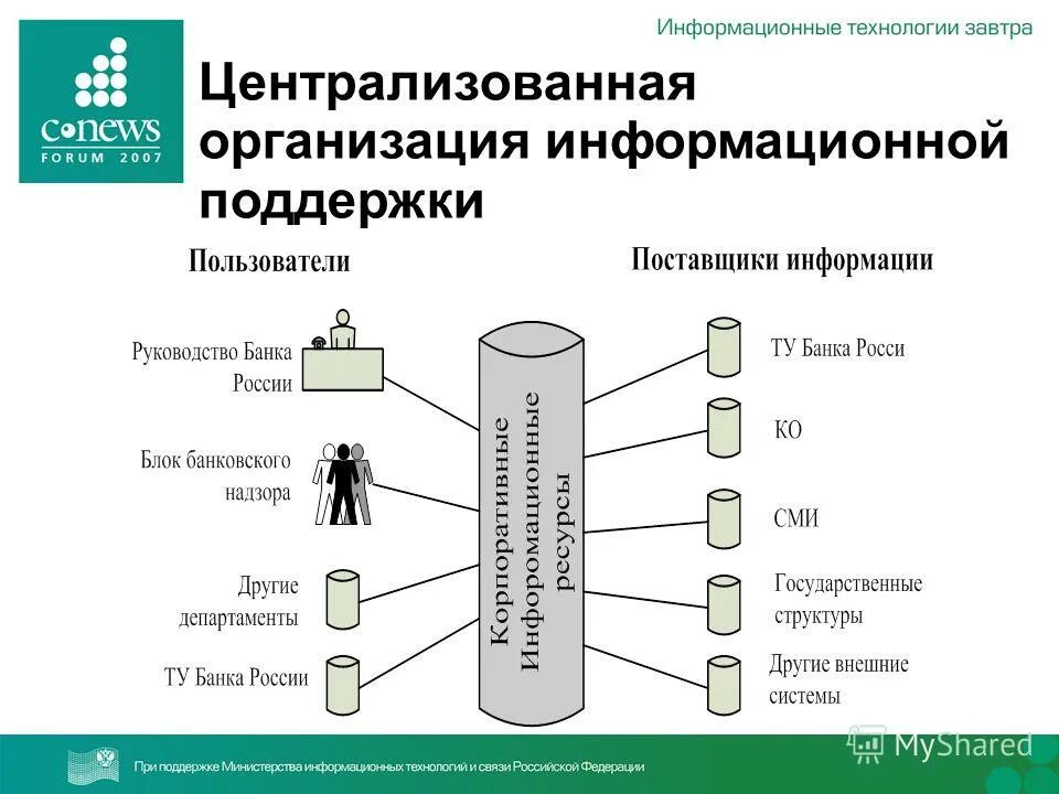 организация информационной поддержки. Ess системы поддержки деятельности руководителя функционируют на. информационная поддержка нко. проектирование организаций в менеджменте. организация информационной поддержки.