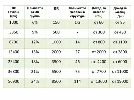 Сколько платят за первую категорию