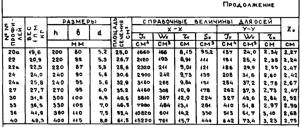 Гост 8240 статус