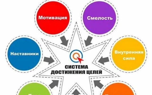 Чего можно достичь в работе