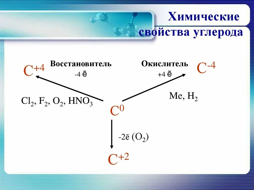 Порядковый номер химического элемента углерода