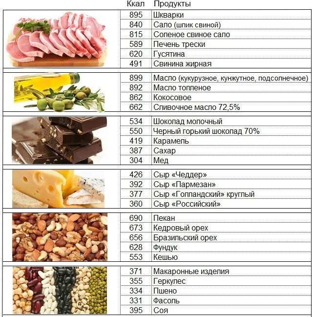 Что надо есть чтобы быстрее
