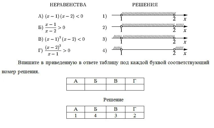 Укажи решение неравенства x 2 16 0. Установите соответствие между неравенствами и их решениями. Соотнести неравенства и их решение. Множество его решений. Соответствие между неравенствами и их решениями.