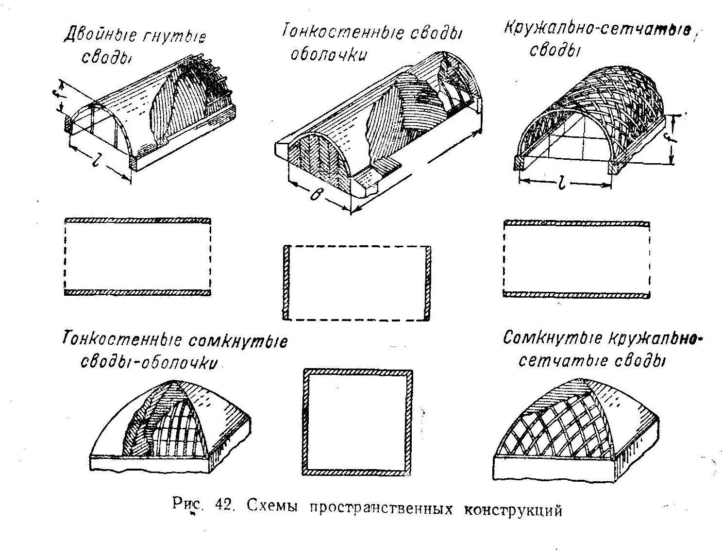 Свод это в истории. Большепролетные и пространственные конструкции покрытий.. Пространственные большепролетные конструкции покрытий схемы. Оболочка конструкции большепролетных зданий схемы. Пространственные большепролетные конструкции складки.