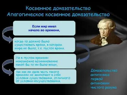 Основа теории доказательств