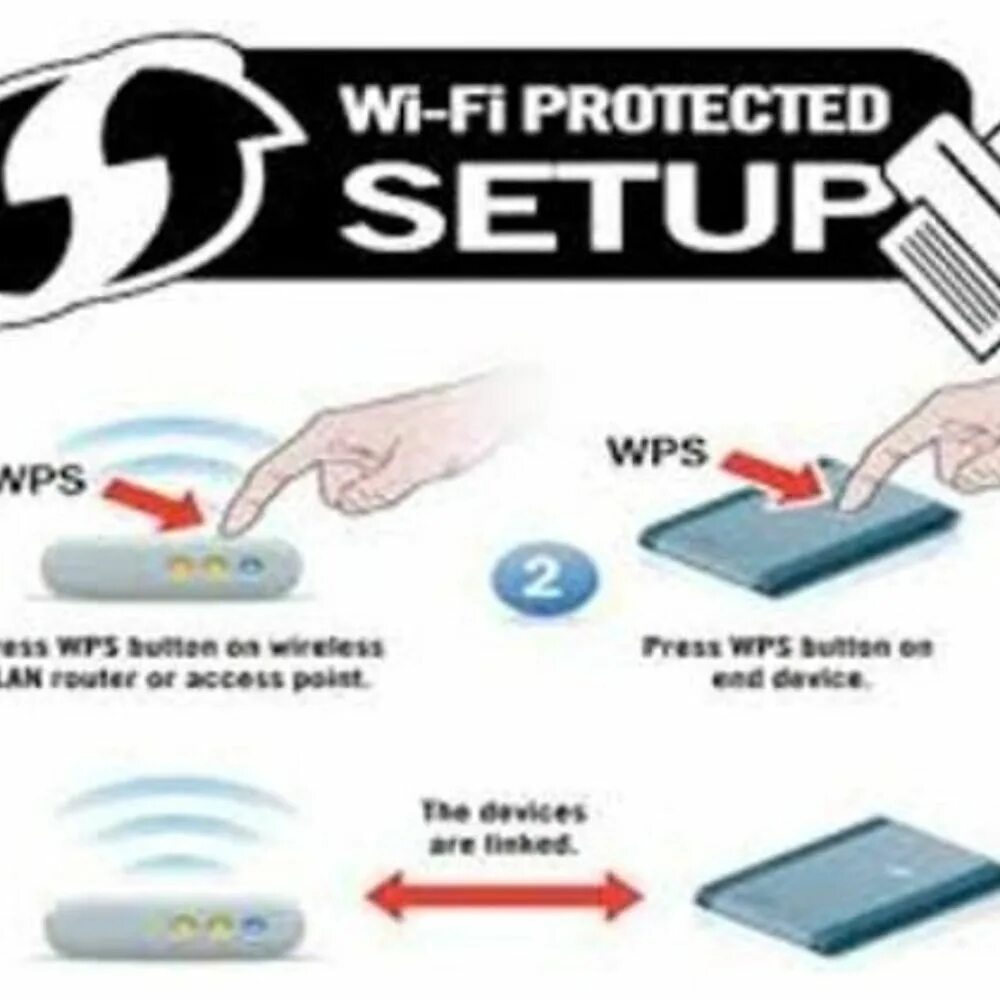 Как использовать wps. Wifi protected setup. wifi роутер принтер. кнопка wps.