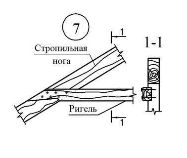 Крепления ригеля