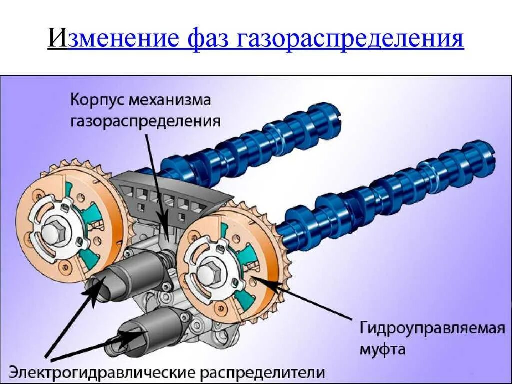 Устройство фазовращателя