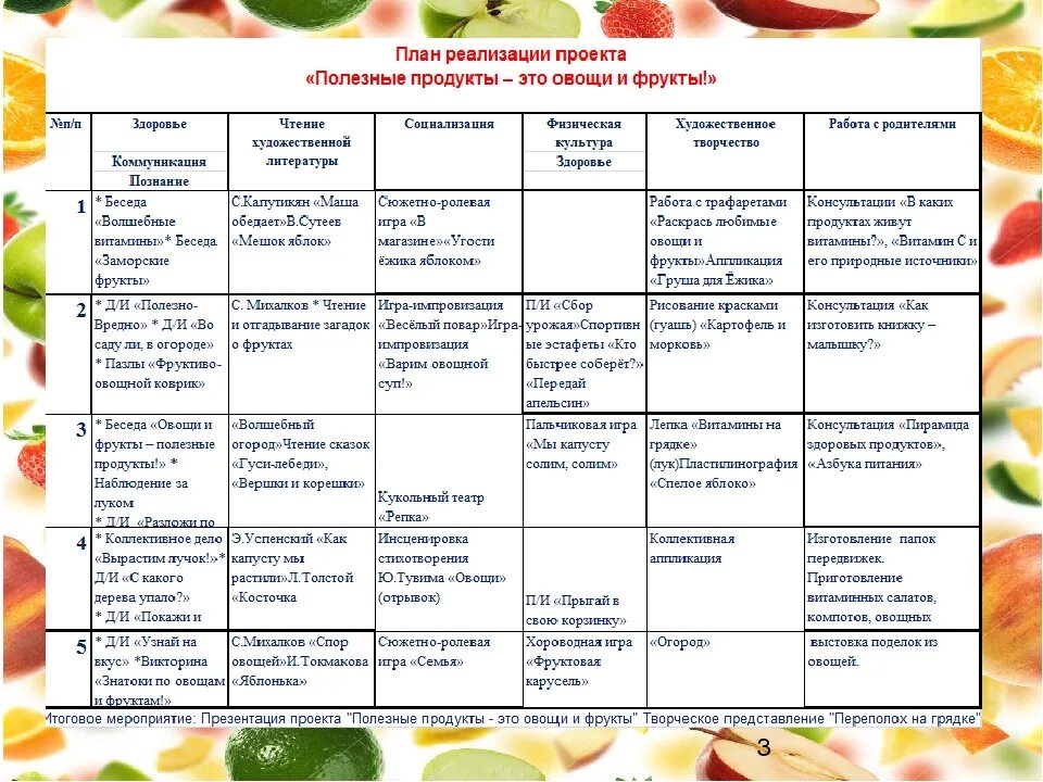 Неделя здоровья в подготовительной группе планирование. Овощи и фрукты полезные продукты. Полезные овощи и фрукты для детей. Консультация для родителей овощи и фрукты. Родителям чем полезны овощи и фрукты.