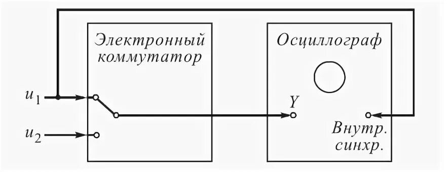 Метод линейной развертки. Метод линейной развертки