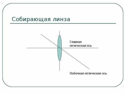 Главная оптическая ось собирающей линзы