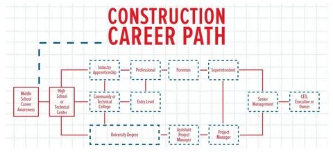 Construction перевод