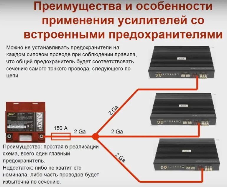 Про усилители с предохранителями и без них Школа Автозвука
