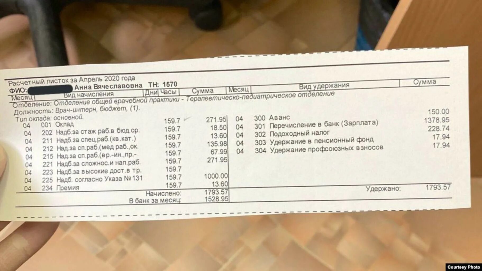 Оклады медработников с 1 апреля 2024 года. Расчётный листок по заработной плате медработника. Расчетный листок врача. Зарплаты врачей расчетные листки. Доплаты медицинским работникам за коронавирус.