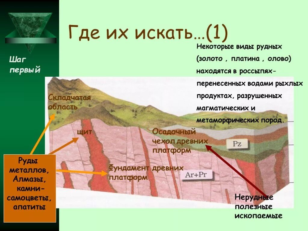 Месторождения рудных полезных ископаемых платформ. Осадочный чехол. Осадочный платформенный чехол. Осадочный чехол полезные ископаемые. Чехол древних платформ