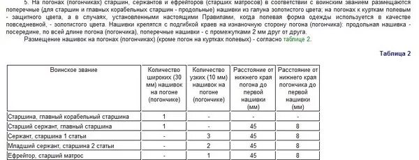 Погоны младшего сержанта полиции расстояние от края погона до лычки. Погоны младшего сержанта полиции расстояние фальш погоны. Погоны младшего сержанта расстояние между лычками. Погоны сержанта полиции расстояние от края погона.