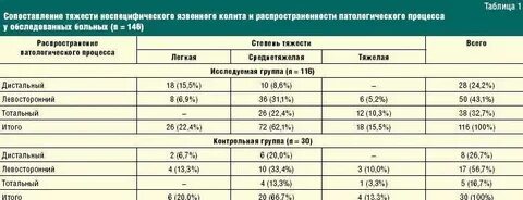 Колит лечение препараты отзывы