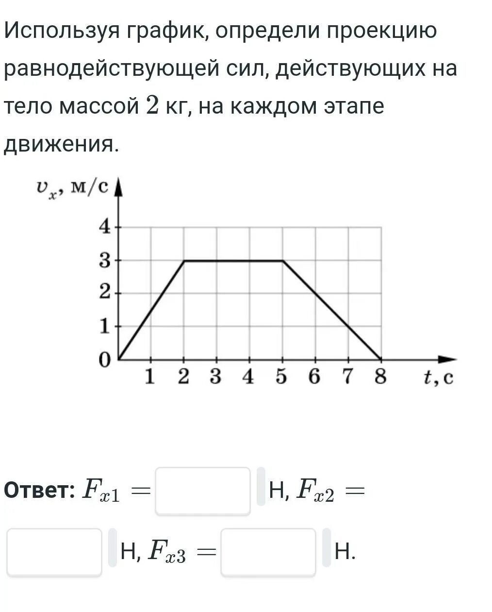 На рисунке представлены графики зависимости проекции равнодействующей. График силы действующей на тело. График проекции силы равнодействующих сил действующих на тело. График равнодействующей сил действующих на тело. Проекция равнодействующей силы действующей на тело.