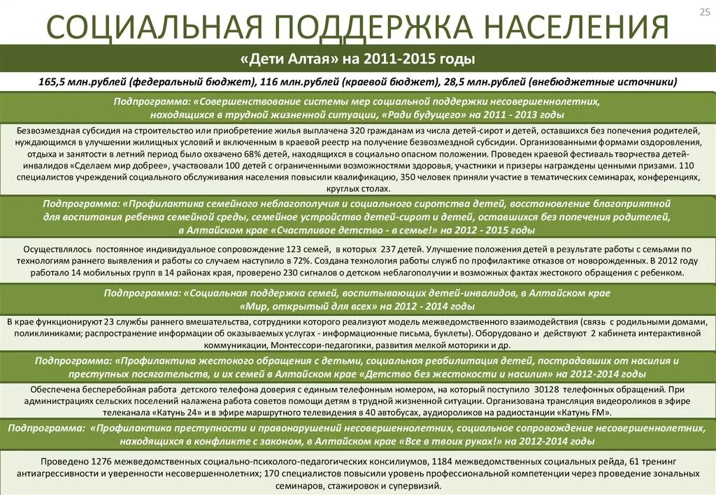 О ценностях труда и социальной поддержки граждан. Меры социальной поддержки населения. Программы поддержки населения. Соц программы поддержки населения. Улучшение социального положения населения.