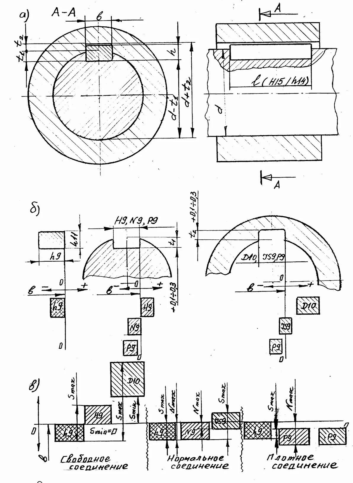 Допуски шпоночных соединений. Шпоночная посадка чертеж. Допуск на шпоночный ПАЗ на валу. Посадка шпонки на вал допуски. Шпоночное соединение допуски на чертеже.