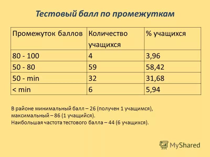 100 бальник химия егэ