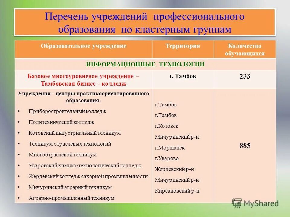 Аудит проверка учредительных документов. Список учреждений культуры. Список учреждений культуры. План работы библиотеки. Список учреждений культуры.