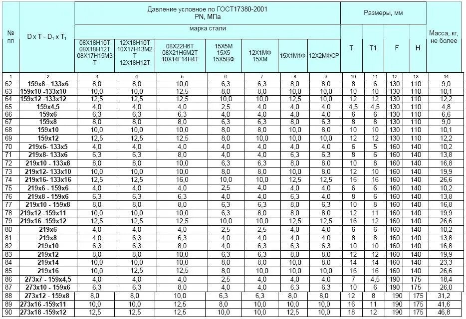 Максимальная толщина трубы. Труба стальная диаметры 200. Труба нержавеющая бесшовная 12х18н10т ГОСТ. Трубки стальные диаметр 6мм толщина стенки трубы. Тройник сварной, стальной, диаметр 108 мм, толщина стенки 6 мм.