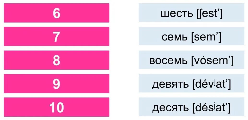 Один два три. Один два три четыре. Один один два. Один два три один два три. Тест 6 3 14