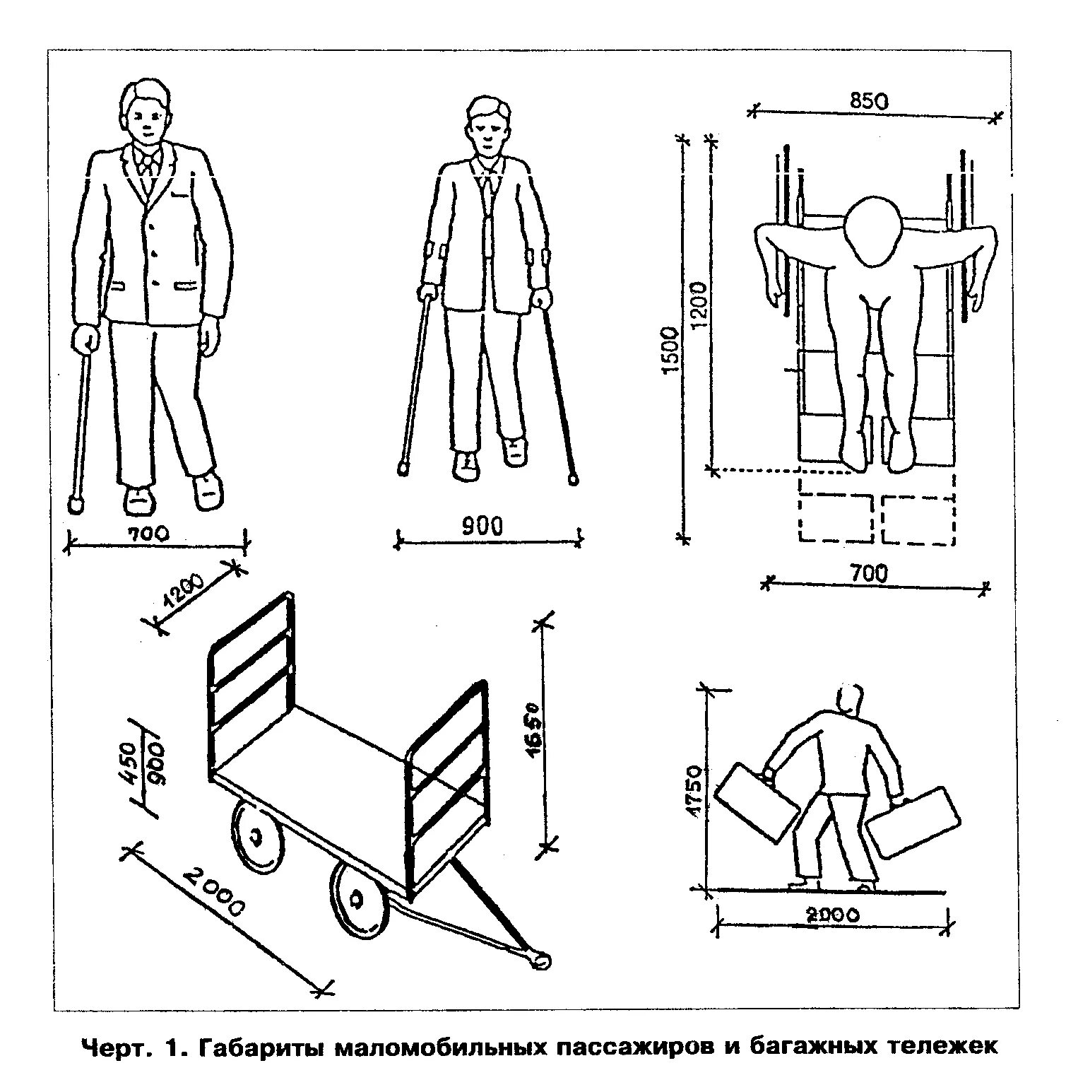 Требования к маломобильным группам. Габариты коляски МГН. Проход для инвалидов ширина. Ширина коляски МГН. Эргономика МГН.