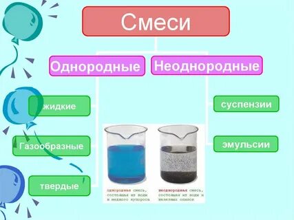 Приведите примеры смесей по агрегатному состоянию