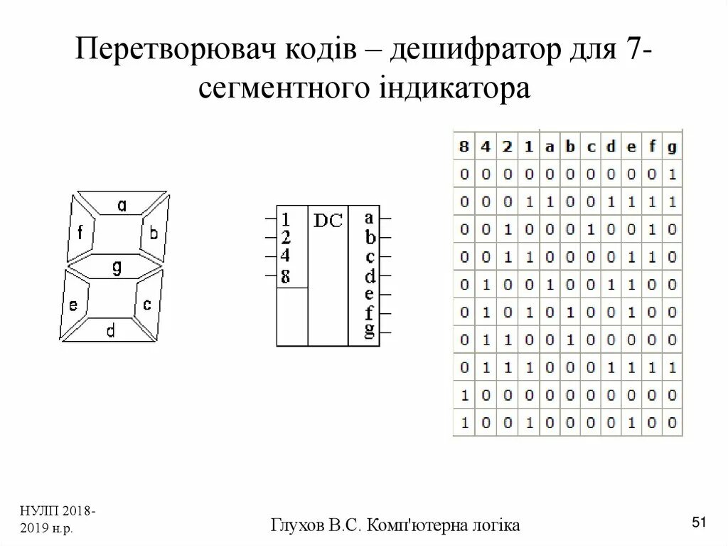 Семисегментный индикатор таблица истинности. Таблица истинности семисегментного дешифратора. Дешифратор для 16 сегментного индикатора. Дешифратор для 7 сегментного индикатора. Семисегментный дешифратор