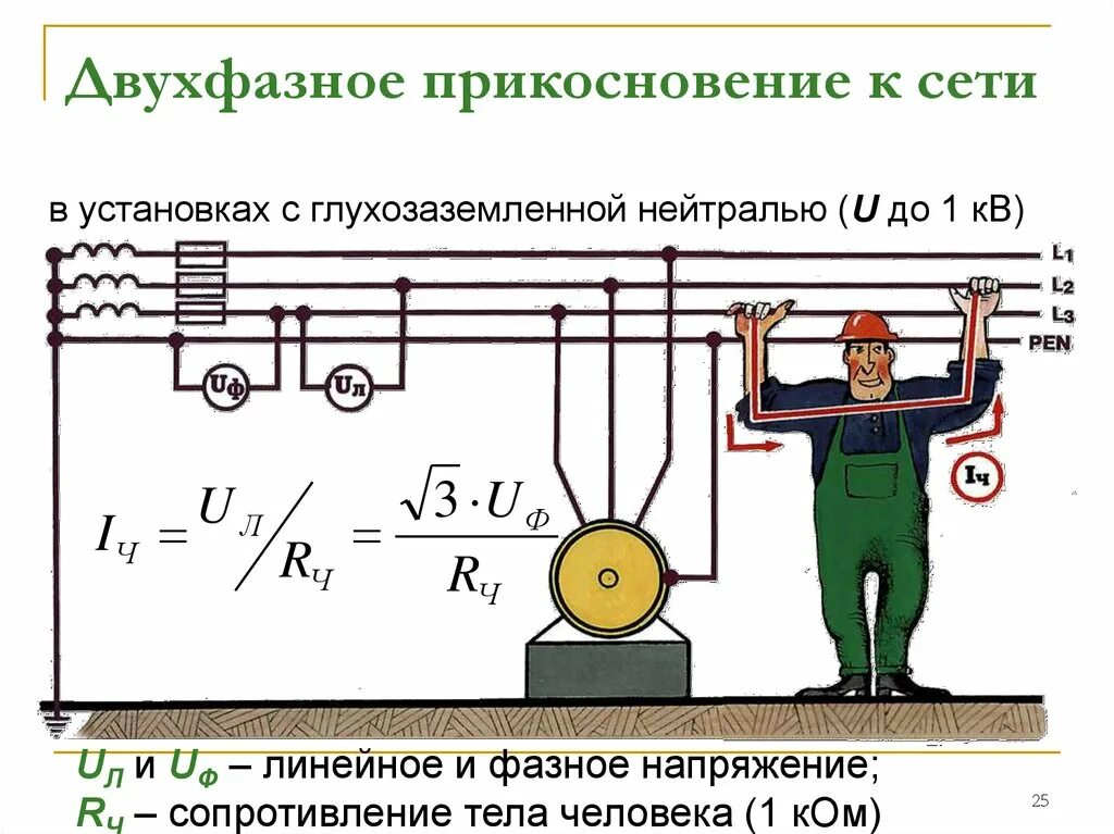 Что такое напряжение электрической сети. Напряжение в трехфазной сети 380. двухфазное прикосновение человека с глухозаземленной нейтралью. схема заземления с изолированной нейтралью. напряжение между фазным проводом и нейтралью.