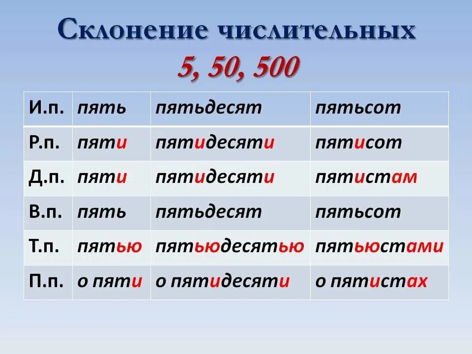 Слово из 5 вторая р пятая к. Склонение имени числительного. Склонение сложных числительных по падежам таблица. Числительные склонение по падежам таблица в русском языке. Склонение числительных по падежам 6 класс.