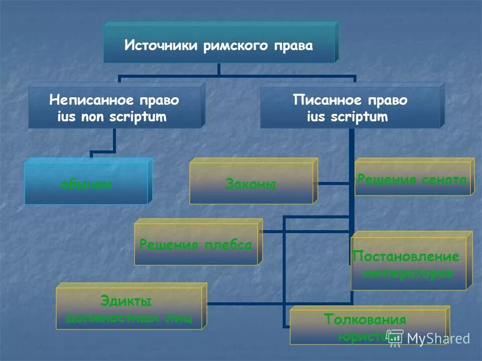 Какой из нижеперечисленных источников