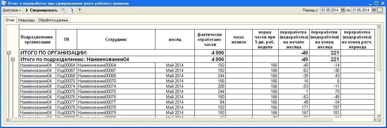 Учет оплаты отработанного времени. Как посчитать часы переработки. Как правильно считать переработку. Отчет по суммированному учету рабочего времени. Учет переработок при суммированном учете рабочего времени.