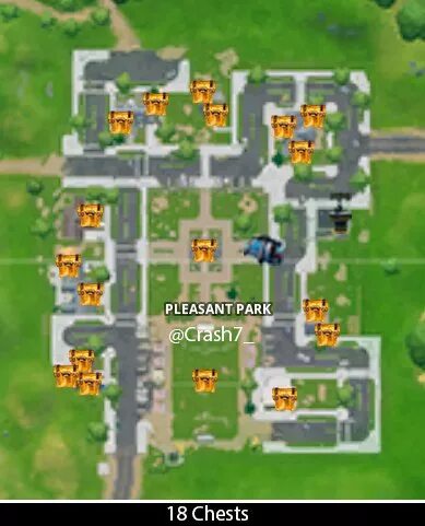 Chests aut