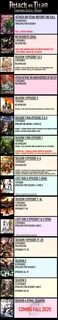 attack on titan all seasons list. 