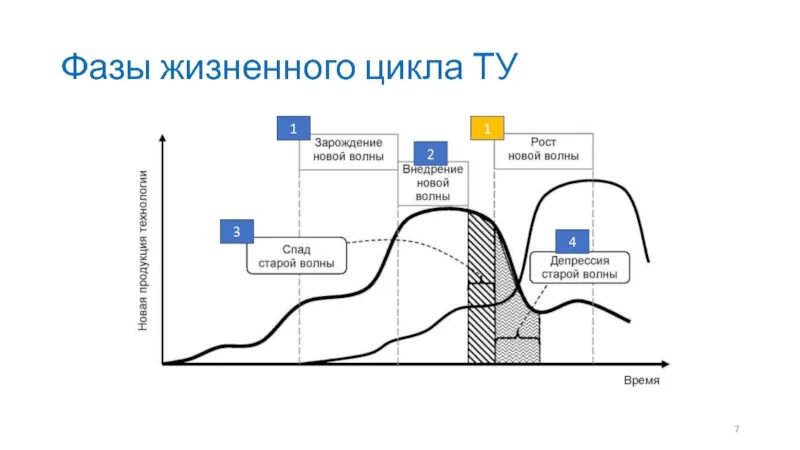 Говоря о фазах жизненного цикла проекта. Фазы жизненного цикла. Стадии жизненного цикла ПС. Фазы жизненного цикла ПС. Стадии и фазы жизненного цикла ПС..