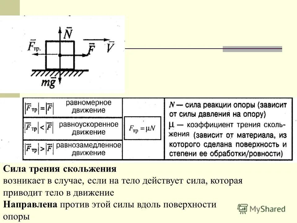 Чему равна сила движения. Сила трения и сила реакции опоры. Сила трения скольжения. Сила трения скольжения определяется по формуле. Сила трения таблица.