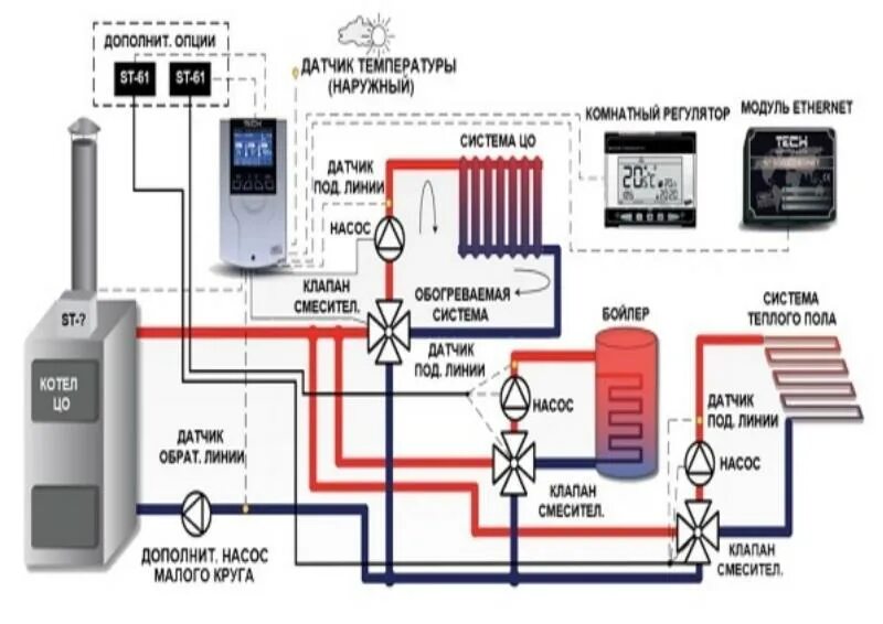 Комнатный температурный датчик для газового котла. Комнатный термостат для электрического котла отопления. Регулятор температуры для электрокотла. Комнатный термостат для электрокотла схема.