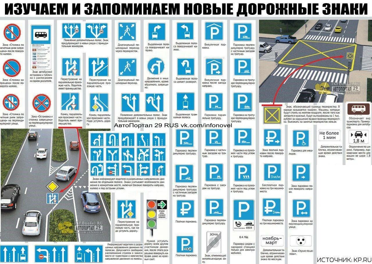 Дорожные знаки ПДД РФ 2021. Знаки ПДД таблица с пояснениями. Дорожные знаки с пояснениями для начинающих водителей. Знаки дорожного движения 2021 с пояснениями.