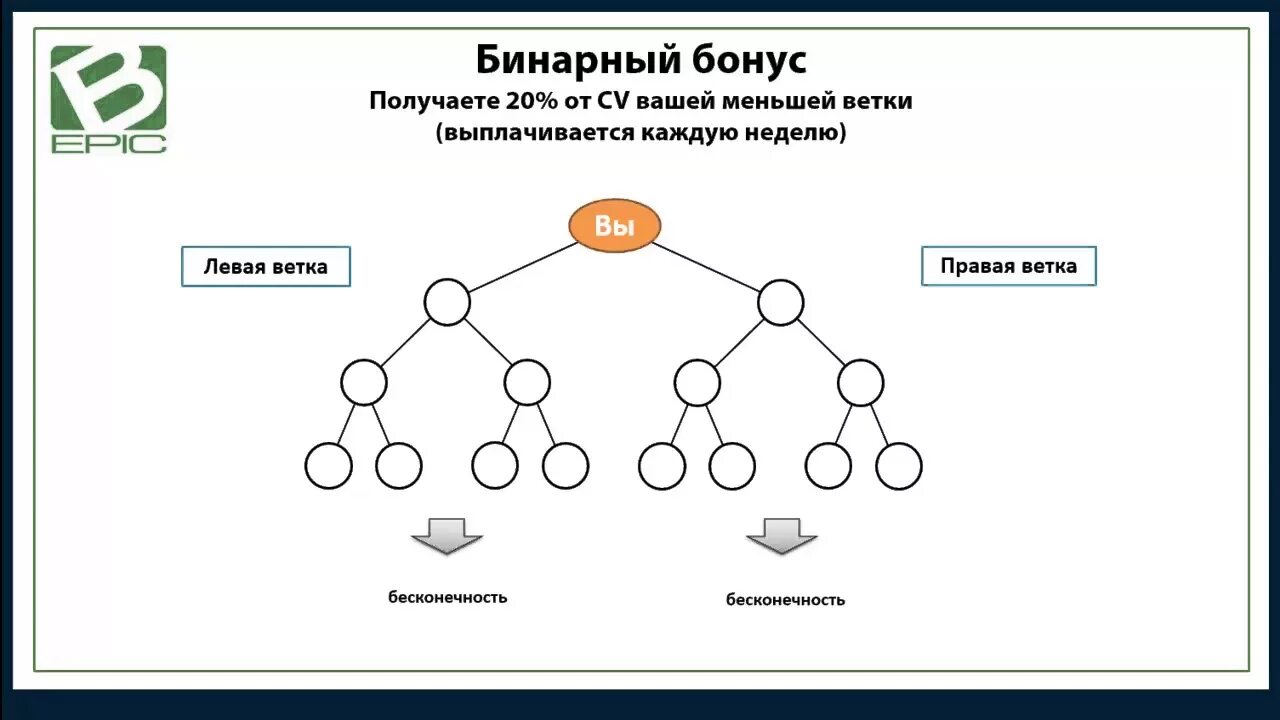 Будет получить всего через