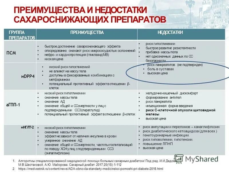 Стандарты медицинской помощи больным сахарным диабетом. Стандарты медицинской помощи больным сахарным диабетом