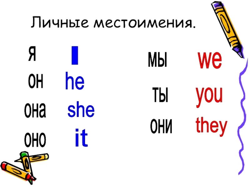 Английские местоимения картинка. Личные местоимения в английском языке карточки. Местоимения на английском для детей. Личные местоимения на английском для детей. Местоимения в английском для дошкольников.