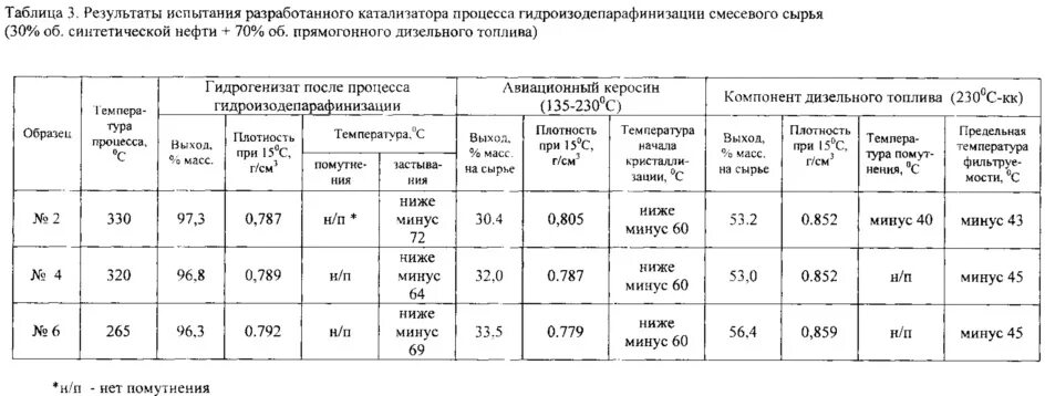 Плотность авиационного керосина таблица от температуры. Плотность керосина по температуре таблица. Таблица плотности тс1 от температуры. Плотность авиационного керосина ТС-1 В зависимости от температуры. Плотность керосина таблица