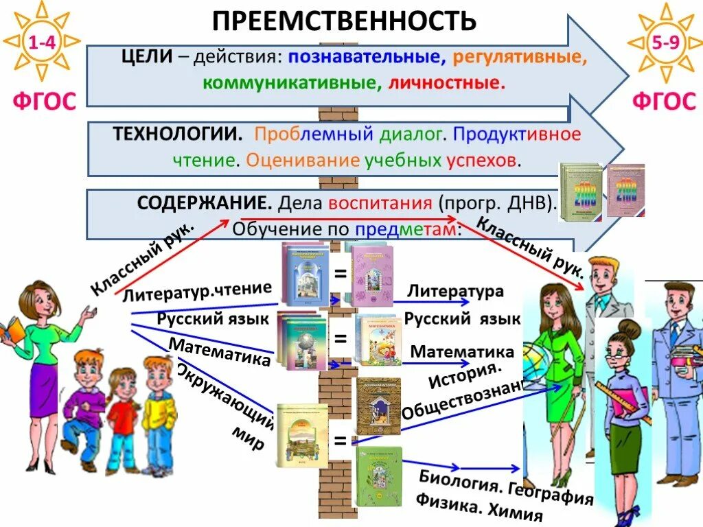 Урок преемственности