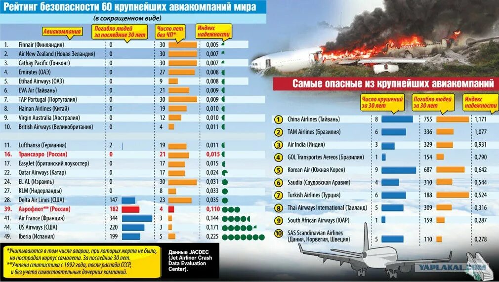 Сколько падали самолеты