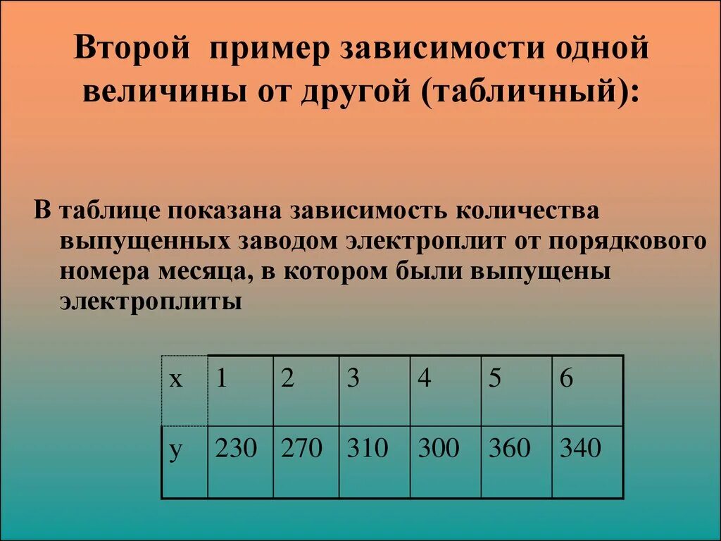 Исследование зависимости величин приведенных в таблице. Таблица зависимости силы тока от напряжения. Исследовать зависимость таблица. Исследование зависимости величин приведенных в таблице. Способы представления зависимостей.