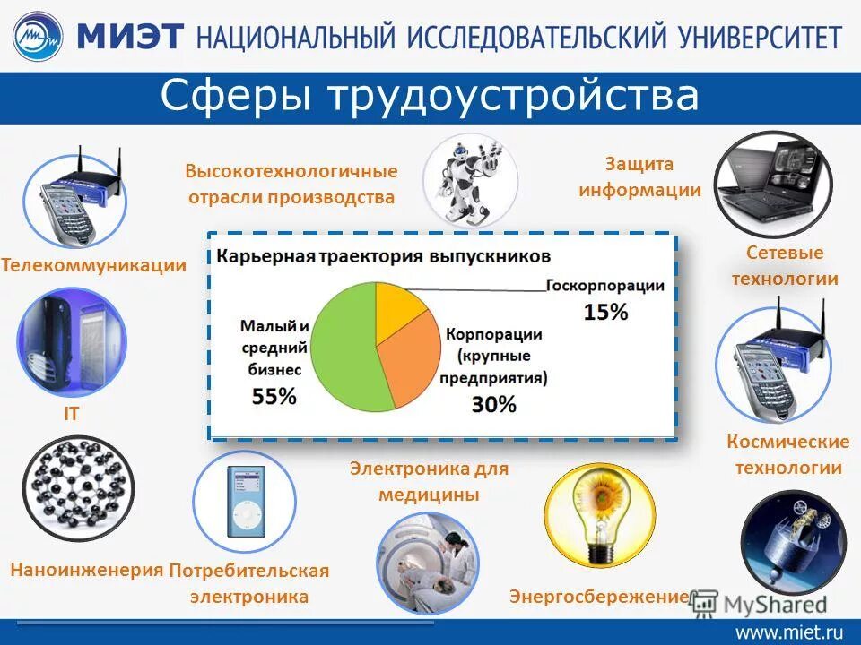 Информация о производстве рф